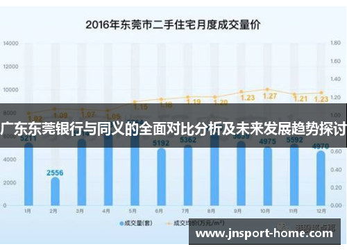 广东东莞银行与同义的全面对比分析及未来发展趋势探讨